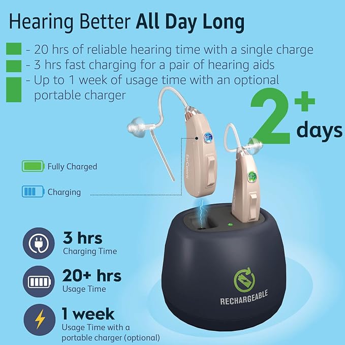 EarCentric EasyCharge Rechargeable Hearing Aids (Pair) for Seniors, Behind-The-Ear BTE Ear Aid PSAP digital Personal sound amplification products devices with Noise Cancellation. - Image 2