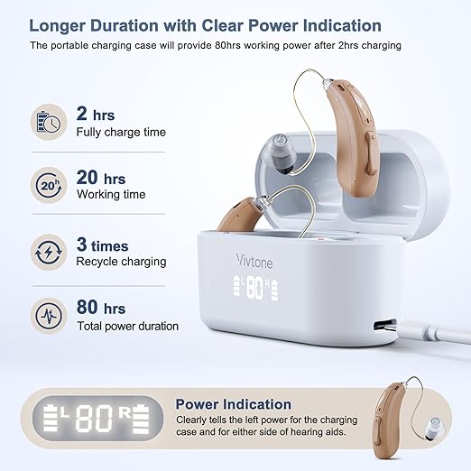 Rechargeable Hearing Aids for Seniors Adults, Advanced 16-Chanel Digital Behind-the-Ear (BTE) Hearing Amplifiers, Receiver-in-Canal (RIC), 125hrs Backup Power after 2hrs Charging, - Image 4