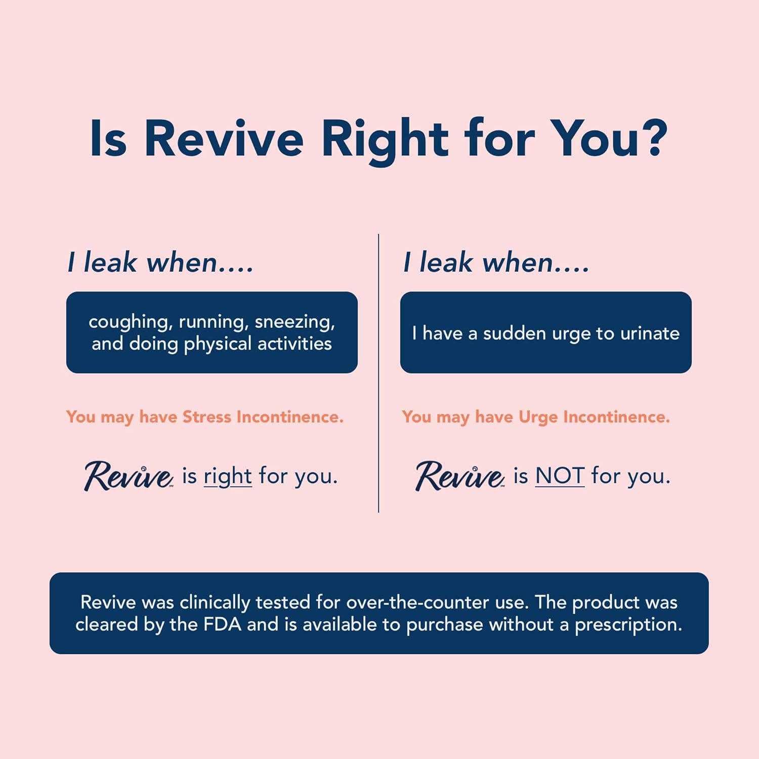 Revive Bladder Support for Women | Discreetly Control Leaks for up to 12 Hours | Supports Stress Incontinence | Comfortable Alternative to Pads & Liners... - Image 2