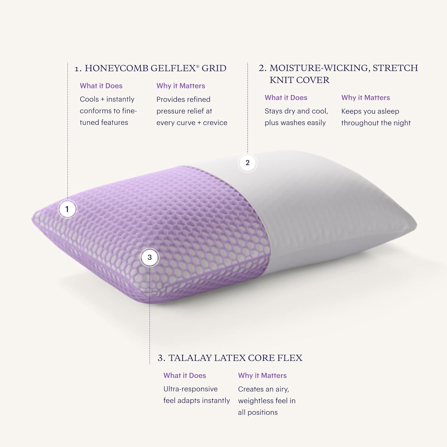 Purple Harmony Pillow | The Greatest Pillow Ever Invented, Hex Grid, No Pressure Support, Stays Cool, Good Housekeeping Award Winning Pillow - Image 3