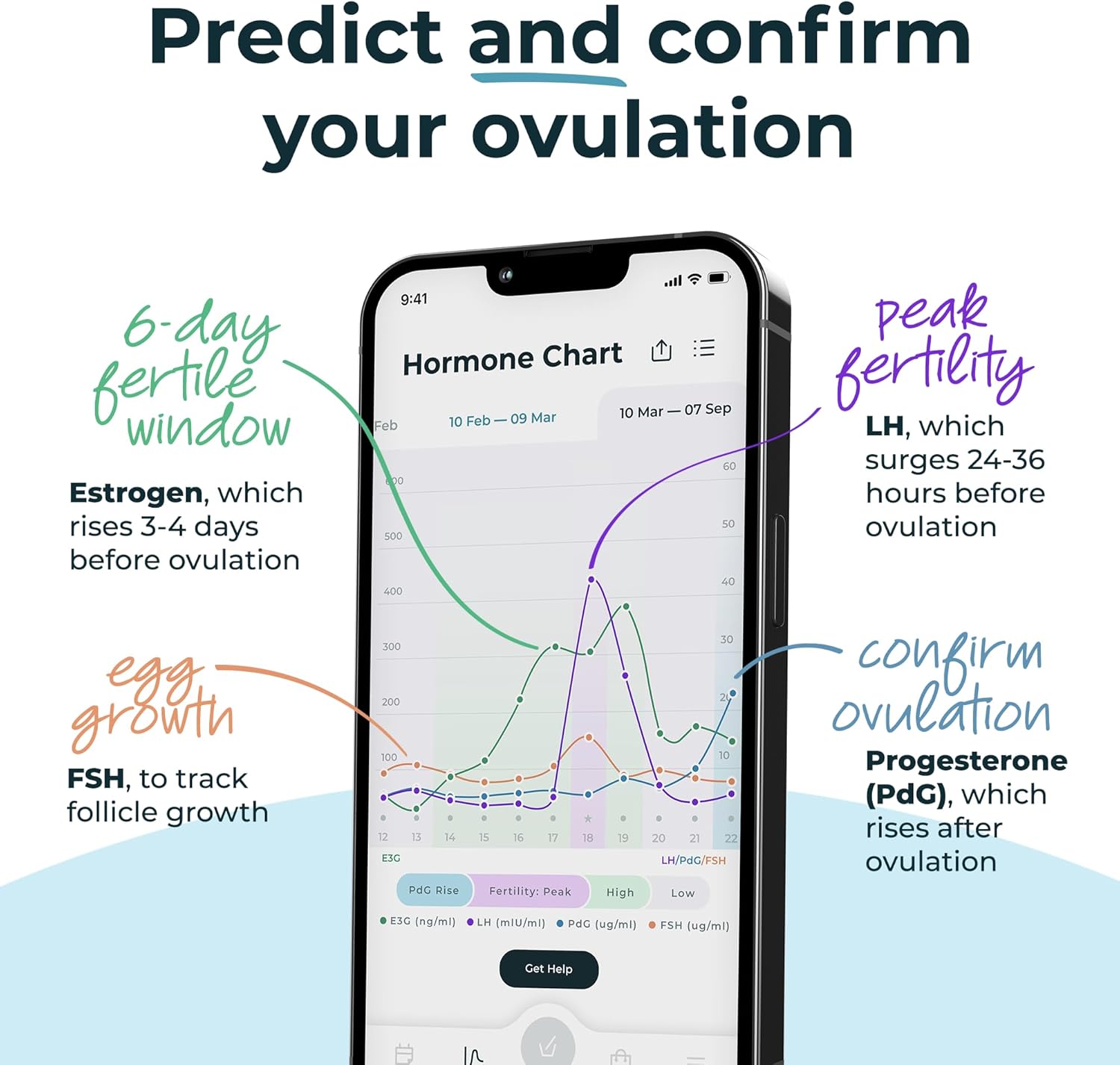 Inito Fertility Monitor Test Strips | Pack of 30 - Image 3