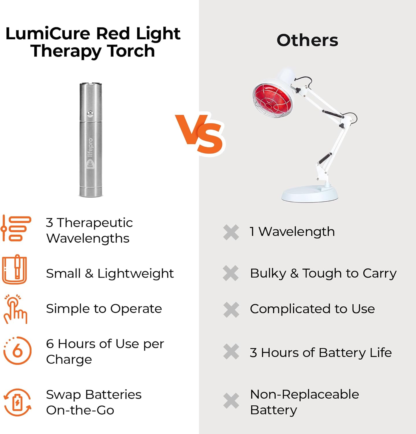 Lifepro Red Light Therapy for Body Joints & Muscles Pain Relief, Portable Infrared & Red Light Therapy Device - Near Infrared Light Therapy for Body & Face Reduce Inflammation - Uses 3 Wavelengths - Image 4