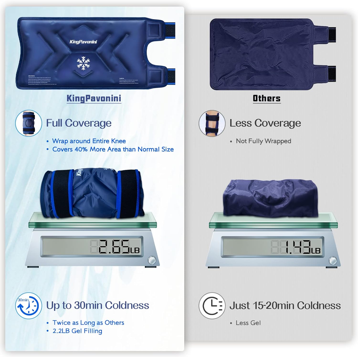 Ice Pack Wrap Around Entire Knee After Surgery, Reusable Gel Large Ice Pack for Knee Injuries, Pain Relief, Swelling, Knee Surgery, Sports Injuries, 1 Pack Blue - Image 3