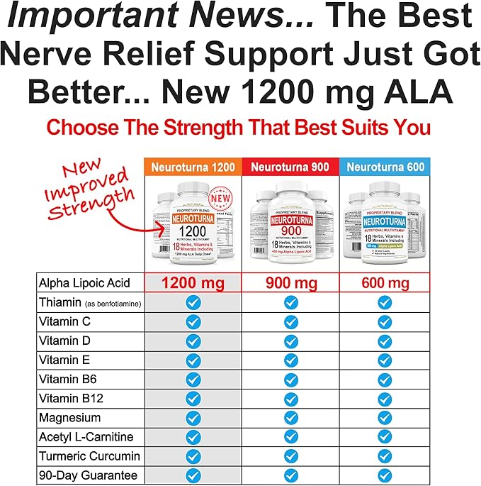 Neuropathy Support Supplement with 600 mg Alpha Lipoic Acid - Nerve Support Formula for Feet, Hands, Fingers, Legs Toe - Maximum Strength Natural Nerve Supplement Vitamins - 240 Pills - Image 2