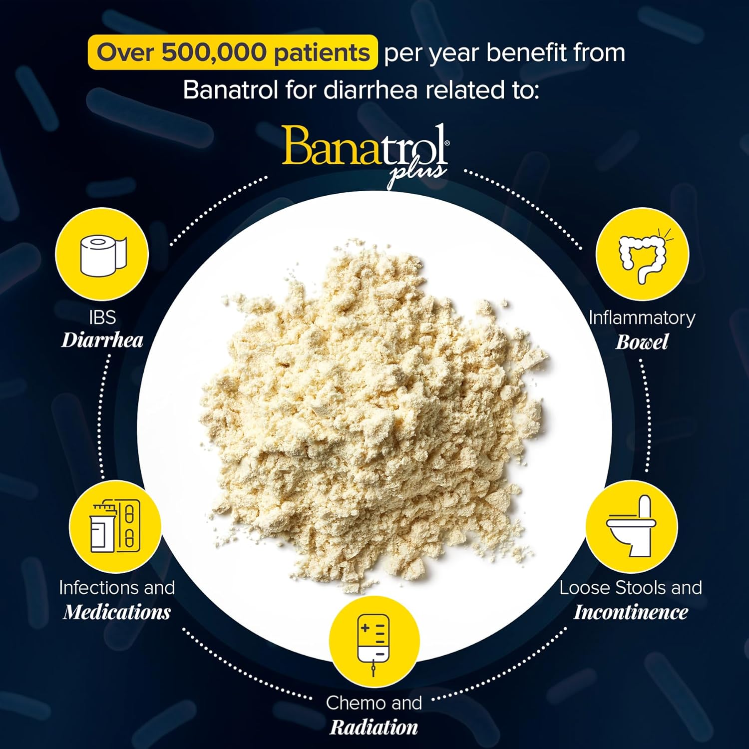 Banatrol® Natural Anti-Diarrheal with Prebiotics, Relief from Chronic Diarrhea, IBS, Recurring Diarrhea, Clinically Supported Medical Food, Non-Constipating, 28 Servings (Banana) - Image 5