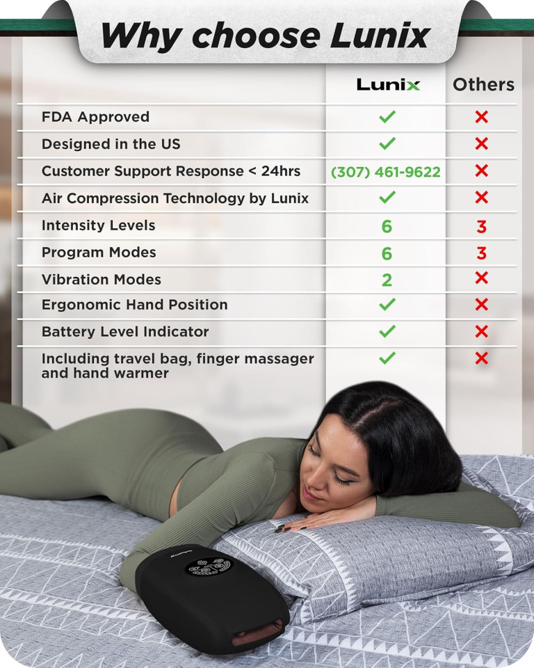 Lunix LX3 Cordless Electric Hand Massager with Compression, 6 Levels Pressure Point Therapy Massager for Arthritis, Pain Relief, Carpal Tunnel and Finger Numbness, Shiatsu Massage Machine with Heat - Image 4
