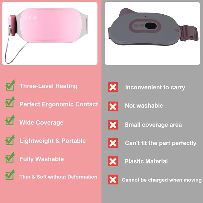 Heating Pad for Period Cramps, LALASANI Portable Heating Pads for Cramps Menstrual Relief Washable Soft Skin-Friendly Warm on The Uncomfortable Days Belly Period Cramp Belt (with PowerBank) - Image 2