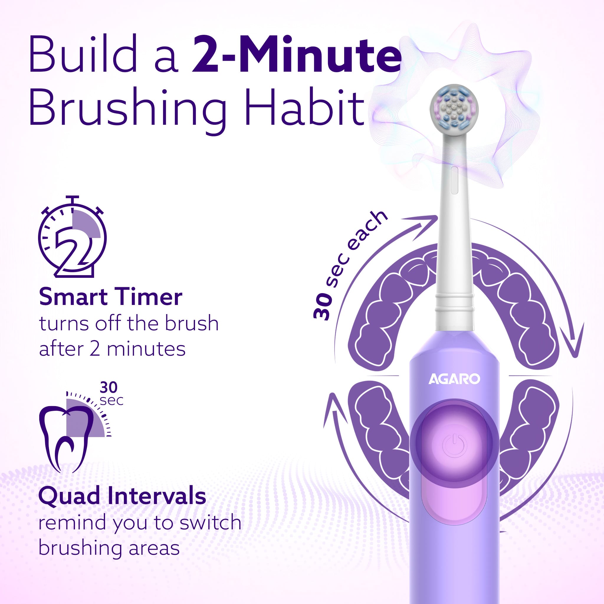 AGARO Cosmic Ultra 2-minute timer with 30-second quadrant reminders