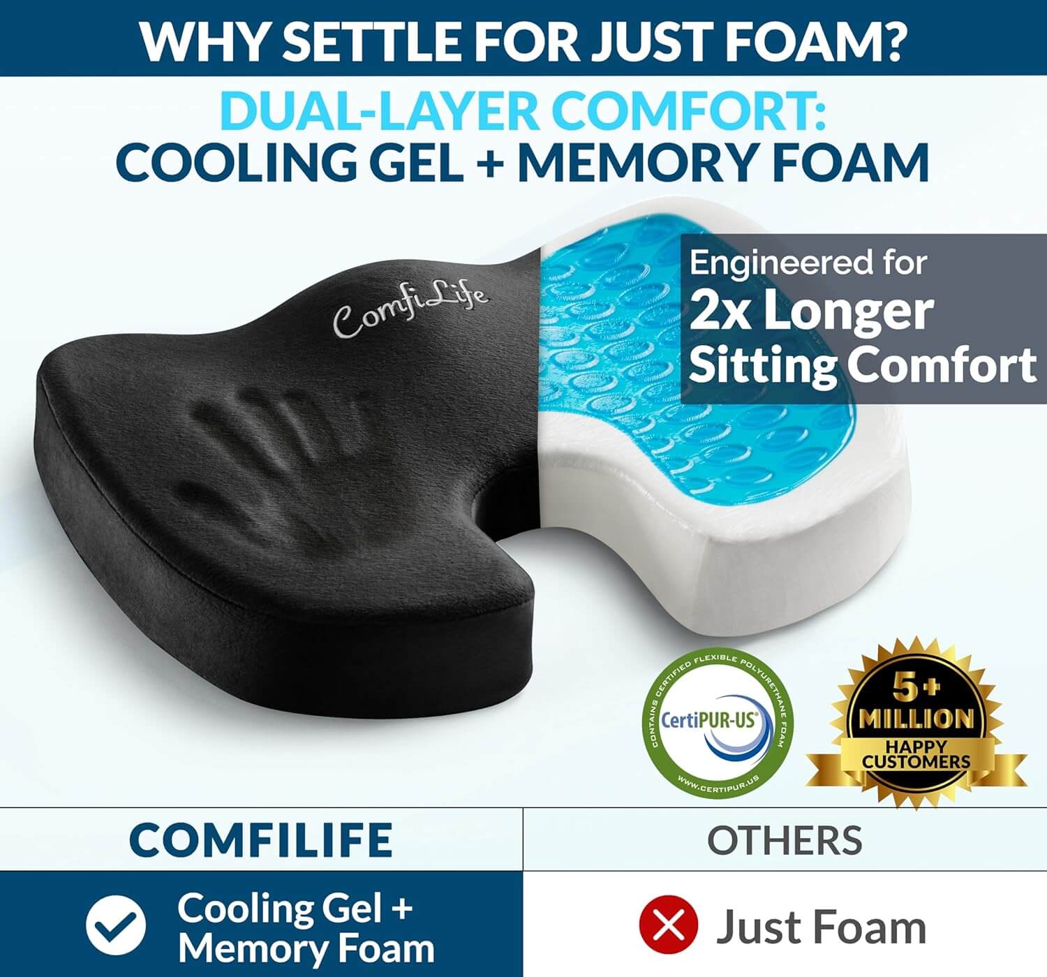 ComfiLife cushion cutaway graphic showing the cooling gel layer over memory foam (black cushion pictured)