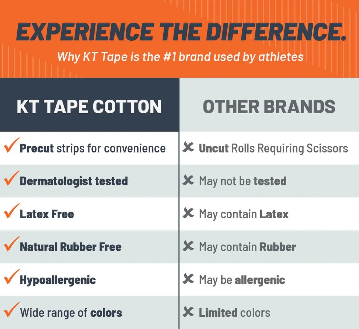 KT Tape Gentle box of kinesiology tape sensitive skin with 20 pre-cut strips — view 5