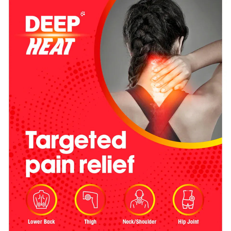Deep Heat graphic showing the areas the patch is worn on: lower back, thigh, neck and shoulder, hip